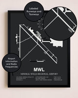 Mineral Wells Regional Airport poster size comparison chart