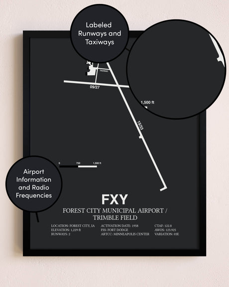 Forest City Municipal Airport / Trimble Field poster size comparison chart
