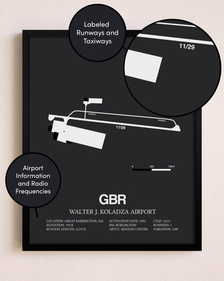 Walter J. Koladza Airport poster size comparison chart