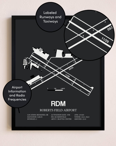 Roberts Field Airport poster size comparison chart