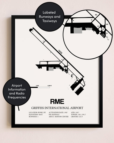 Framed Griffiss International Airport layout wall art poster
