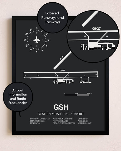 Goshen Municipal Airport poster size comparison chart