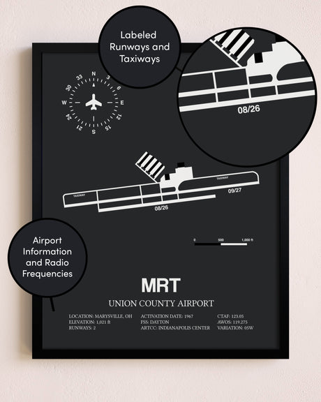 Union County Airport poster size comparison chart