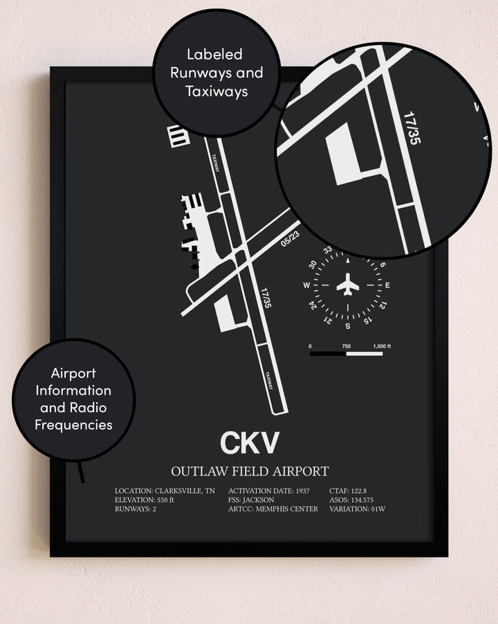 Outlaw Field Airport poster size comparison chart