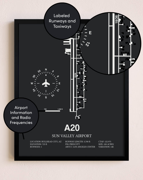 Sun Valley Airport poster size comparison chart