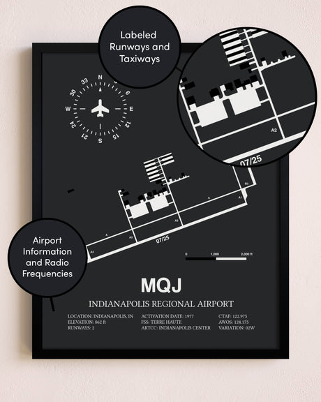 Indianapolis Regional Airport poster size comparison chart