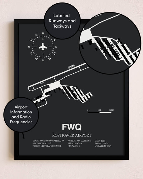Rostraver Airport poster size comparison chart