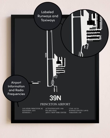 Princeton Airport poster size comparison chart