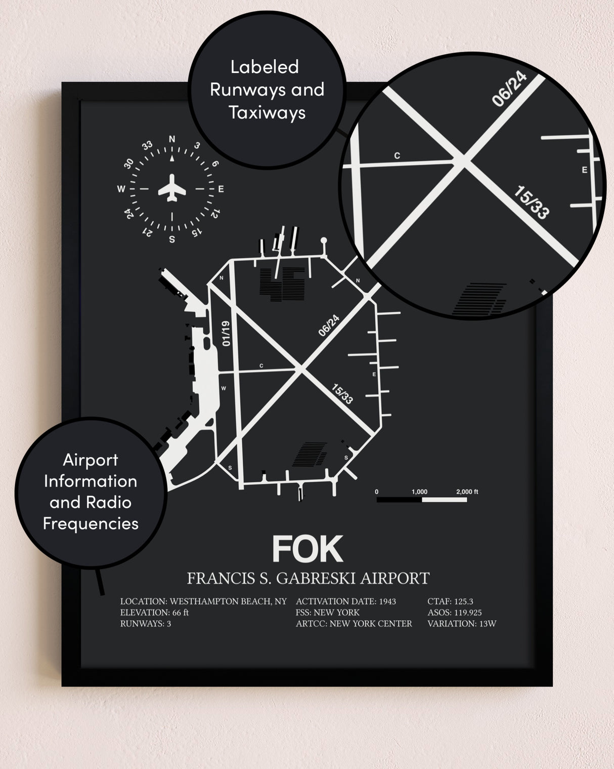 Francis S. Gabreski Airport poster size comparison chart