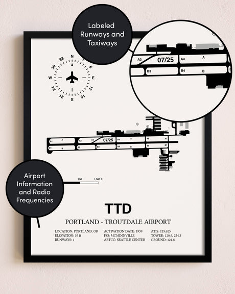 Framed Portland-Troutdale Airport layout wall art poster