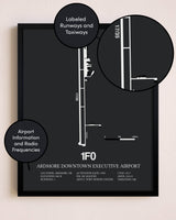 Ardmore Downtown Executive Airport poster size comparison chart