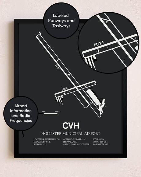 Hollister Municipal Airport poster size comparison chart