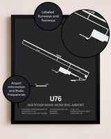 Mountain Home Municipal Airport poster size comparison chart