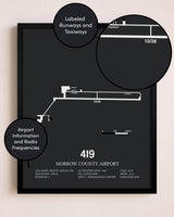 Morrow County Airport poster size comparison chart