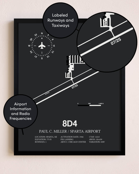 Paul C Miller/Sparta Airport poster size comparison chart