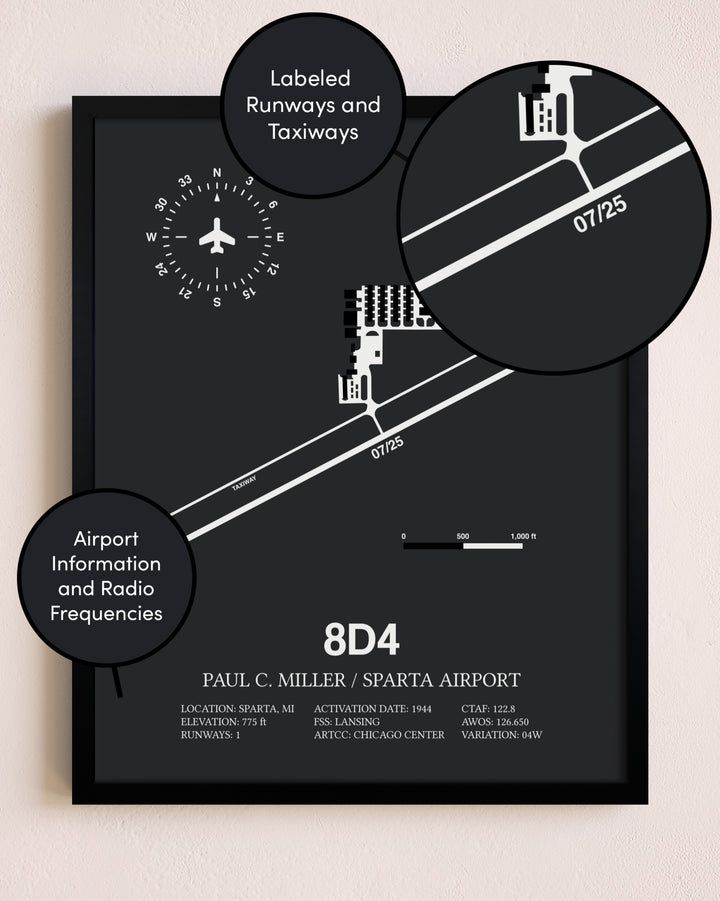 Paul C Miller/Sparta Airport poster size comparison chart