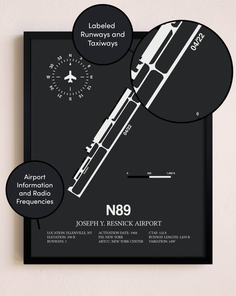 Joseph Y. Resnick Airport poster size comparison chart