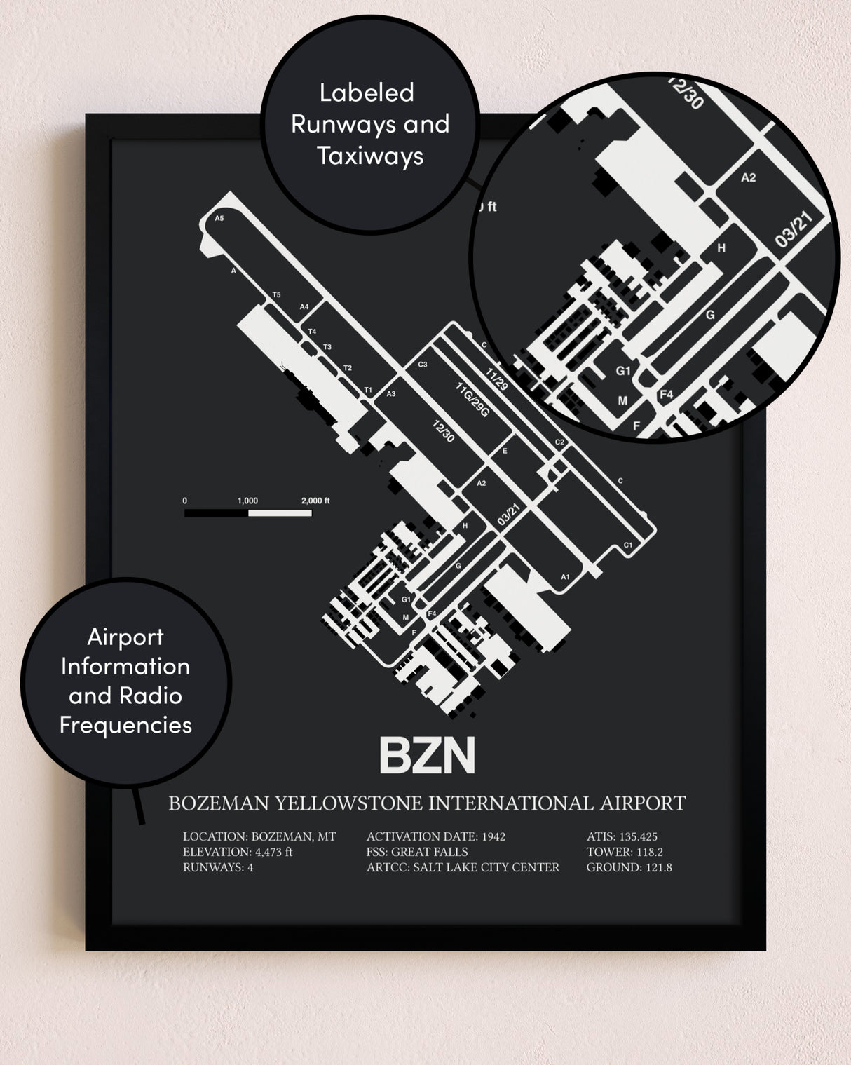 Bozeman Yellowstone International Airport poster size comparison chart