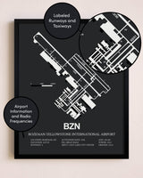 Bozeman Yellowstone International Airport poster size comparison chart