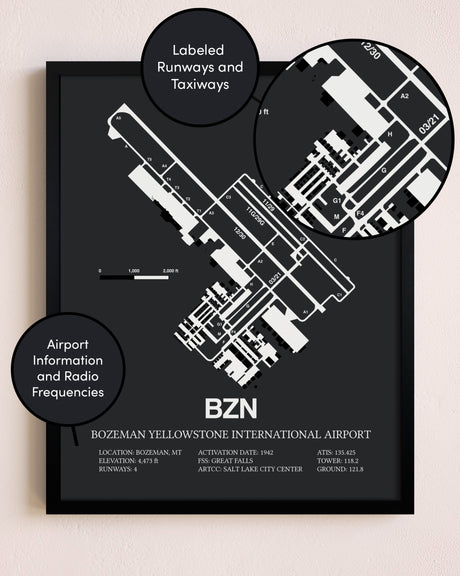 Bozeman Yellowstone International Airport poster size comparison chart