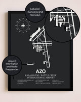 Kalamazoo / Battle Creek International Airport poster size comparison chart