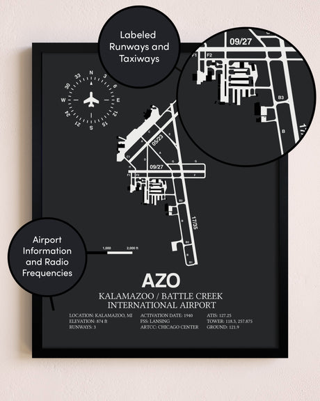 Kalamazoo / Battle Creek International Airport poster size comparison chart
