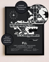 Fort Lauderdale / Hollywood International Airport poster size comparison chart