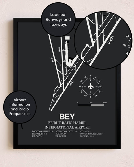 Beirut-Rafic Hariri International Airport poster size comparison chart