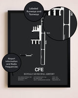 Buffalo Municipal Airport poster size comparison chart