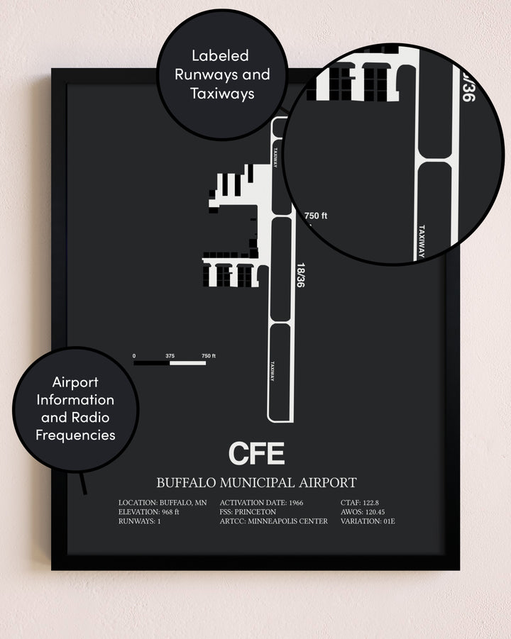 Buffalo Municipal Airport poster size comparison chart