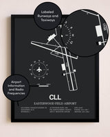 Easterwood Field Airport poster size comparison chart