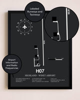 Highland-Winet Airport poster size comparison chart