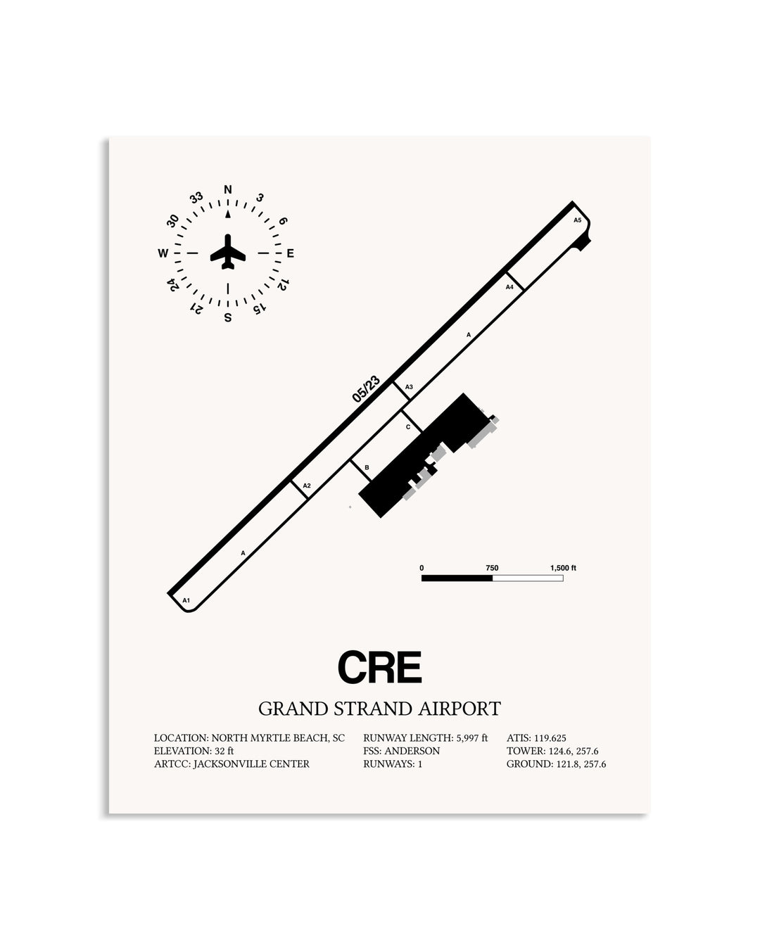 Gray Grand Strand Airport framed poster displayed in an airplane hangar