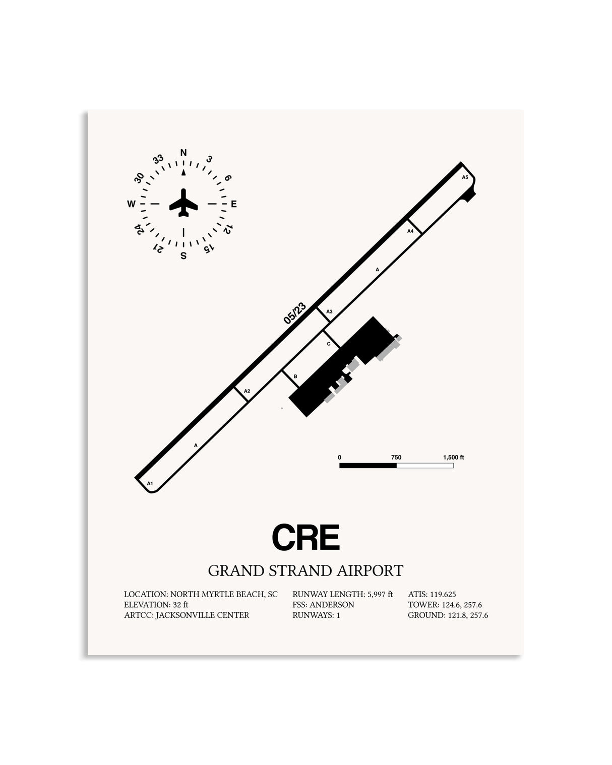 Gray Grand Strand Airport framed poster displayed in an airplane hangar
