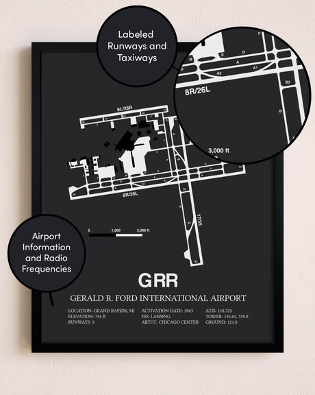 Gerald R. Ford International Airport poster size comparison chart
