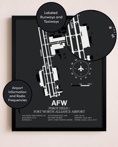 Perot Field / Fort Worth Alliance Airport poster size comparison chart