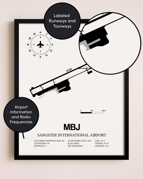 Framed Sangster International Airport layout wall art poster