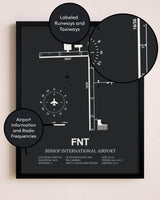 Bishop International Airport poster size comparison chart