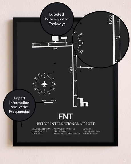 Bishop International Airport poster size comparison chart