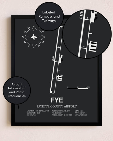 Fayette County Airport poster size comparison chart