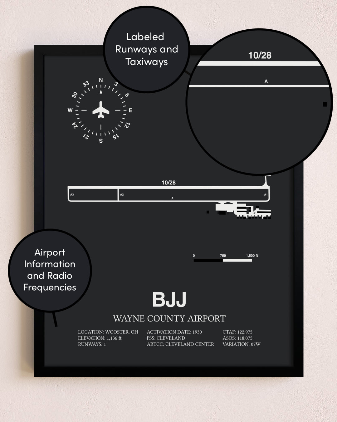 Wayne County Airport poster size comparison chart