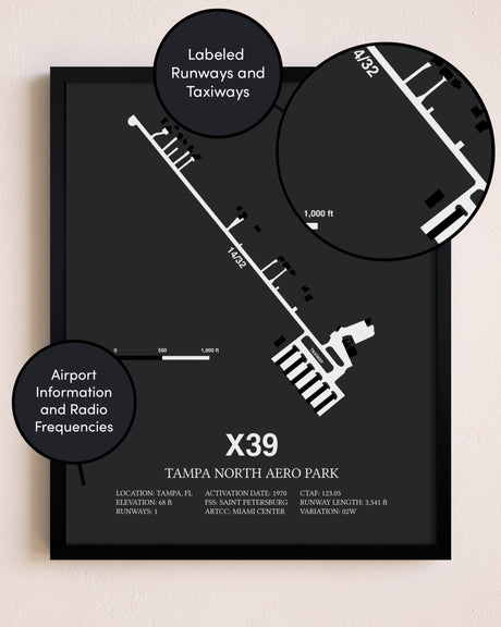 Tampa North Aero Park poster size comparison chart