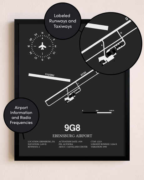 Ebensburg Airport poster size comparison chart