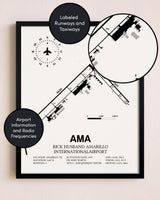 Framed Rick Husband Amarillo International Airport layout wall art poster