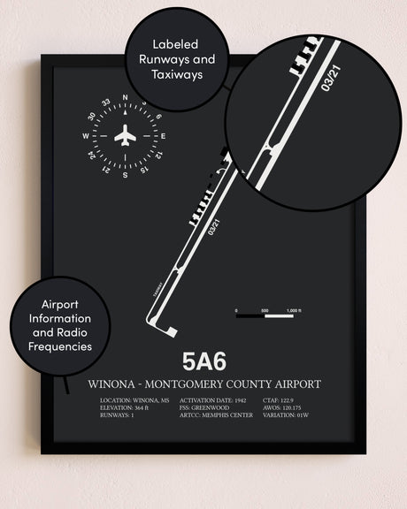 Winona - Montgomery County Airport poster size comparison chart
