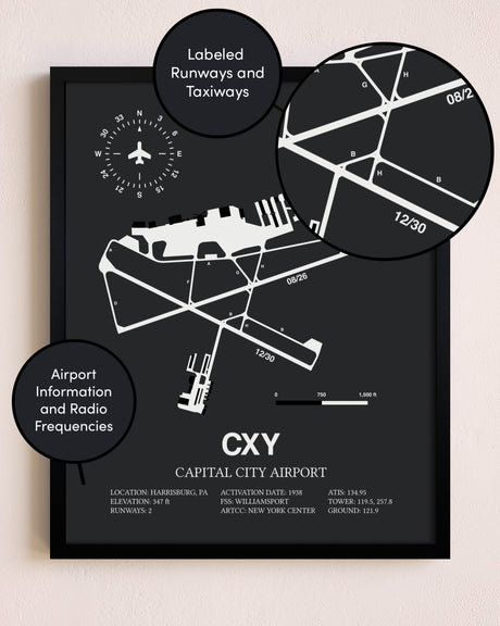 Capital City Airport poster size comparison chart