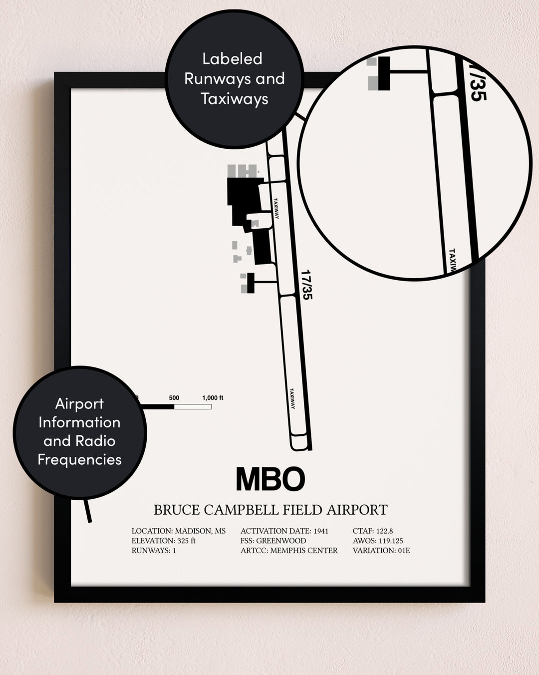 Framed Bruce Campbell Field layout wall art poster