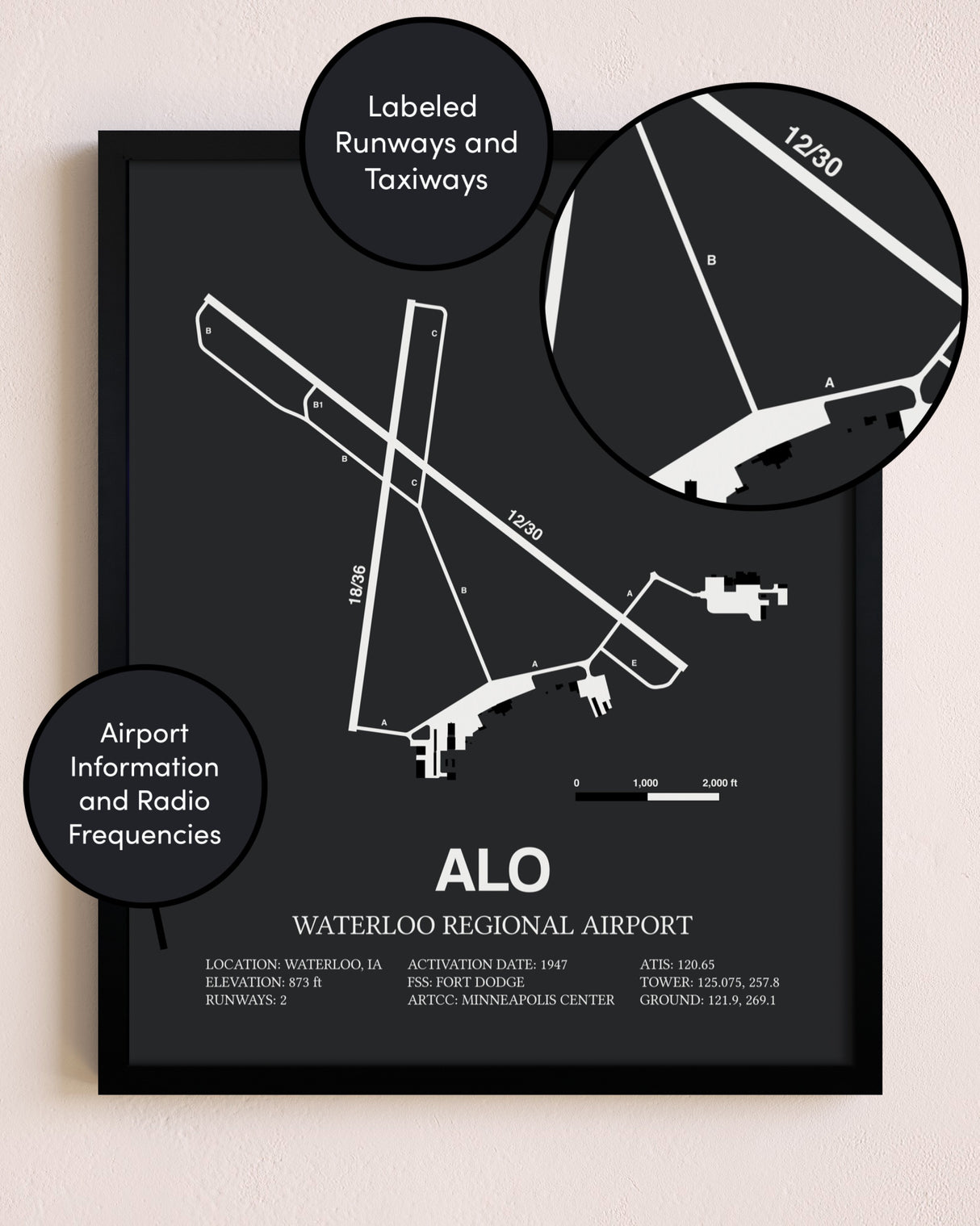 Waterloo Regional Airport poster size comparison chart