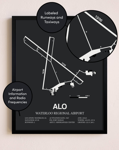 Waterloo Regional Airport poster size comparison chart