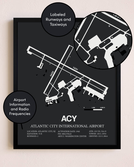 Atlantic City International Airport poster size comparison chart